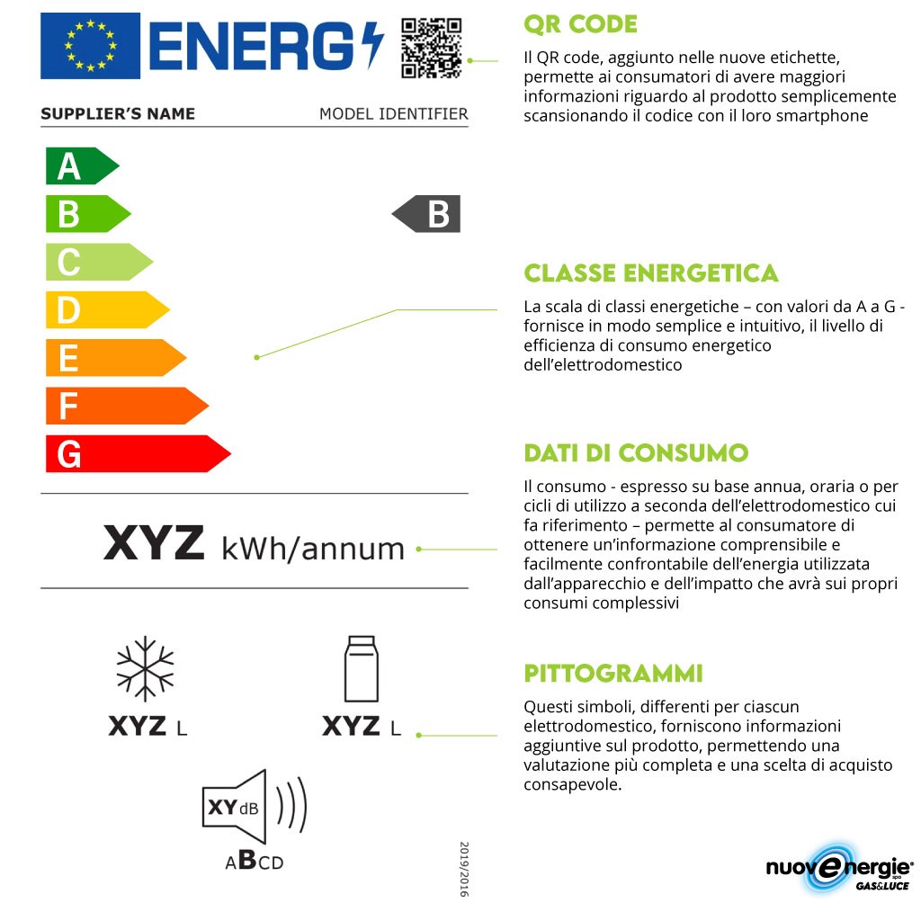 etichetta energetica elettrodomestici infografica