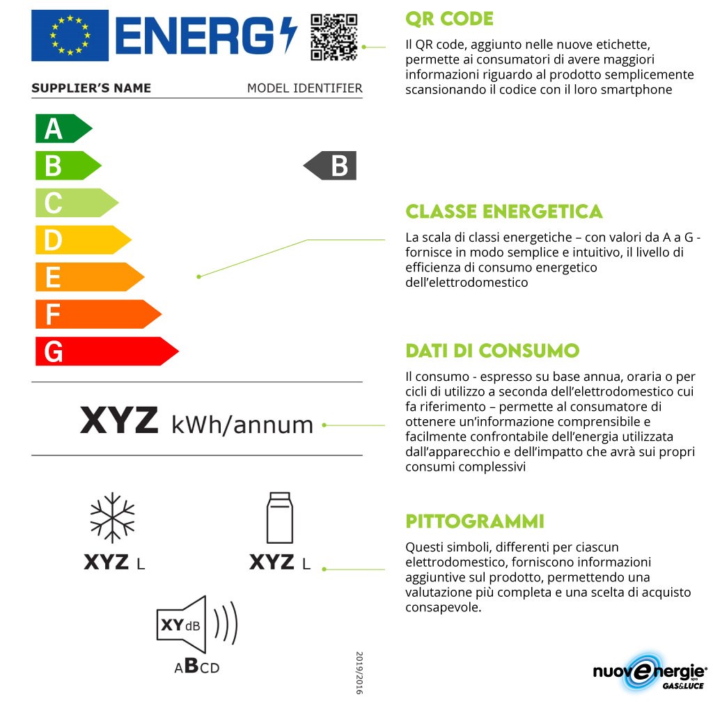 etichetta energetica elettrodomestici infografica
